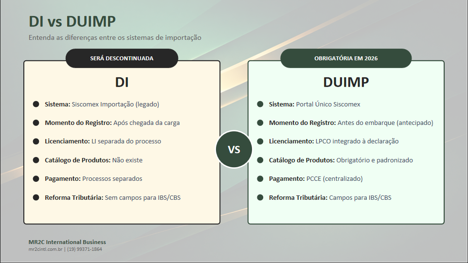 Comparativo DI vs DUIMP